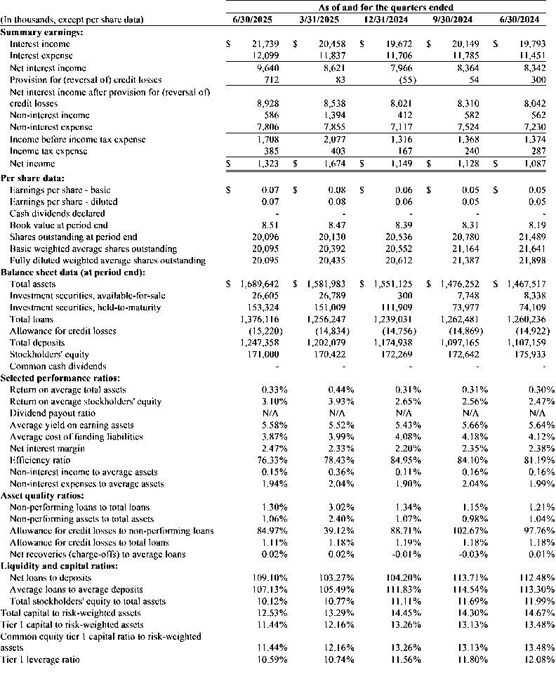 Press 6