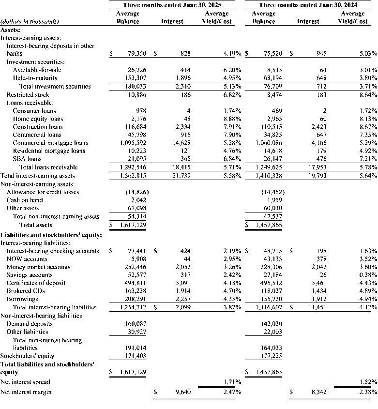 Press 4