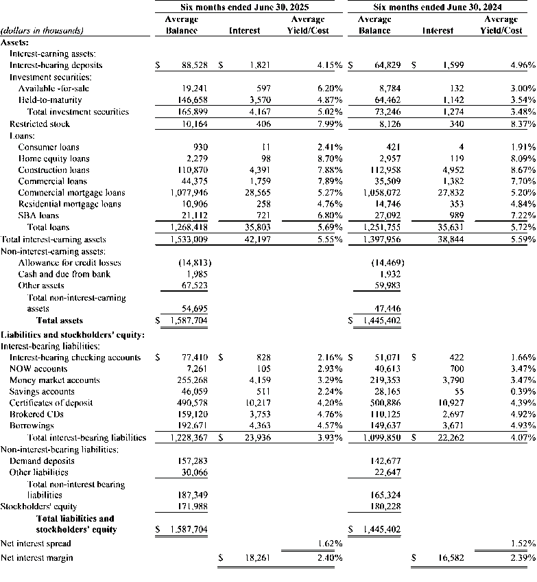 Press 5