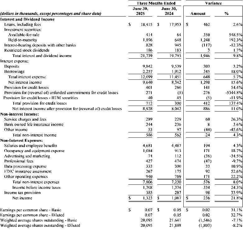 Press 2