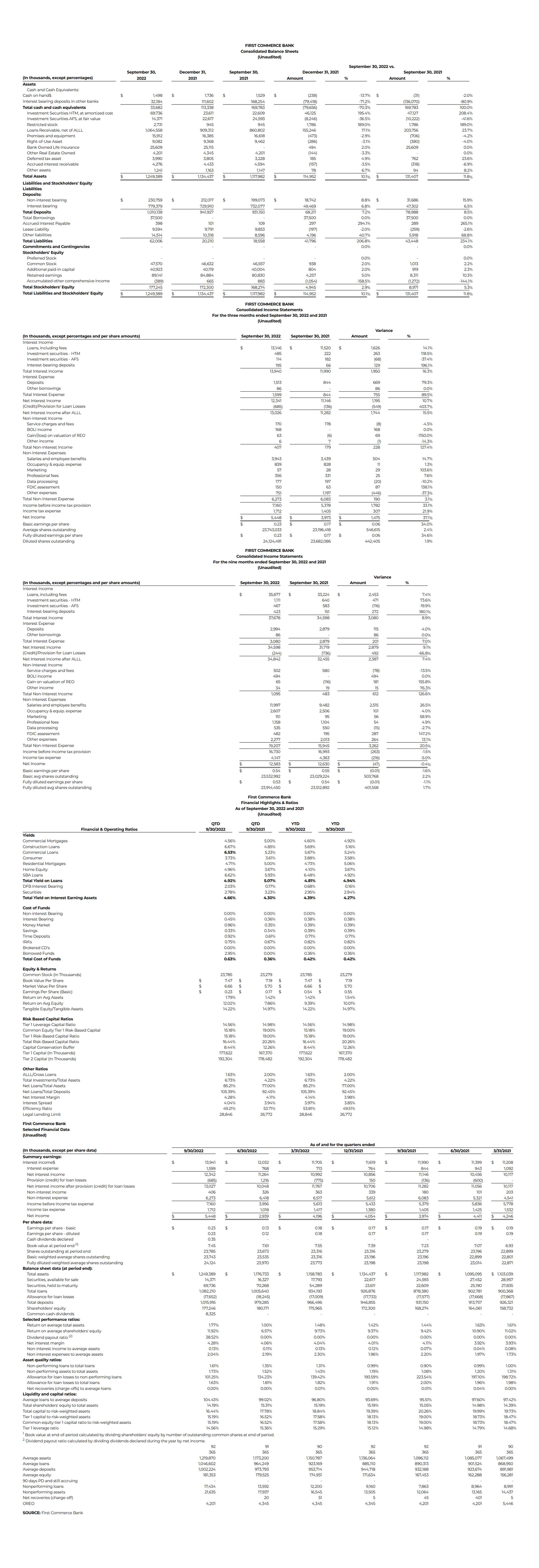 First Commerce Bank’s 3rd Quarter 2022 Earnings Release